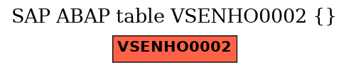 E-R Diagram for table VSENHO0002 ()