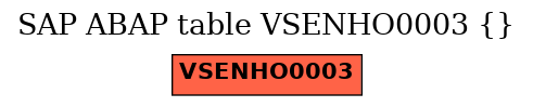 E-R Diagram for table VSENHO0003 ()
