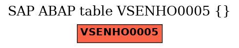 E-R Diagram for table VSENHO0005 ()