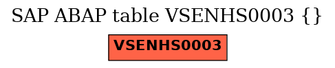 E-R Diagram for table VSENHS0003 ()