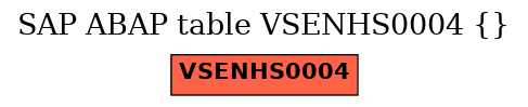E-R Diagram for table VSENHS0004 ()