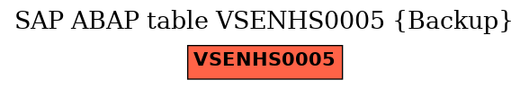E-R Diagram for table VSENHS0005 (Backup)