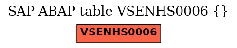 E-R Diagram for table VSENHS0006 ( )