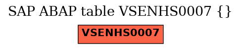 E-R Diagram for table VSENHS0007 ()
