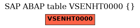 E-R Diagram for table VSENHT0000 ()