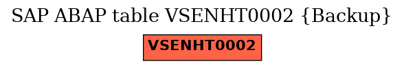 E-R Diagram for table VSENHT0002 (Backup)