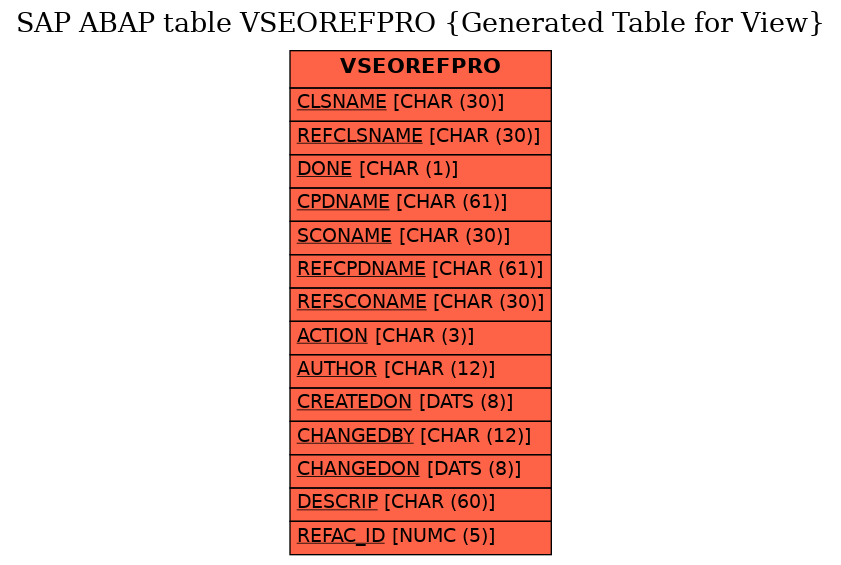 E-R Diagram for table VSEOREFPRO (Generated Table for View)