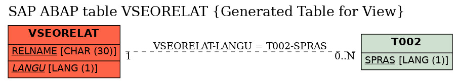 E-R Diagram for table VSEORELAT (Generated Table for View)