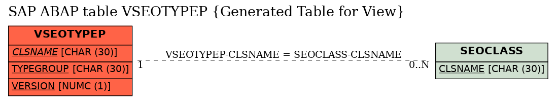 E-R Diagram for table VSEOTYPEP (Generated Table for View)