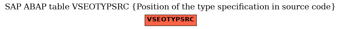 E-R Diagram for table VSEOTYPSRC (Position of the type specification in source code)