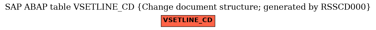 E-R Diagram for table VSETLINE_CD (Change document structure; generated by RSSCD000)