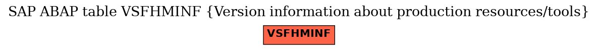 E-R Diagram for table VSFHMINF (Version information about production resources/tools)