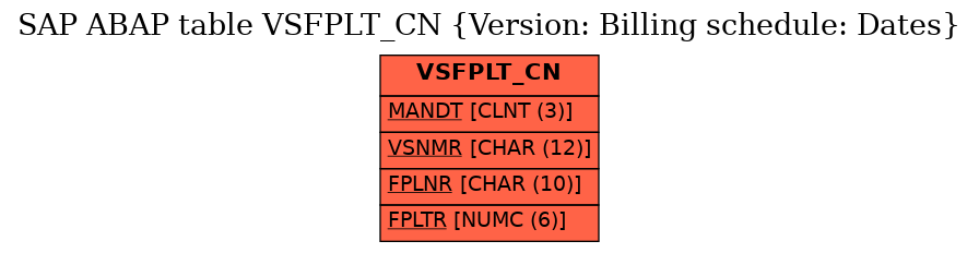 E-R Diagram for table VSFPLT_CN (Version: Billing schedule: Dates)