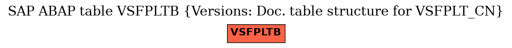 E-R Diagram for table VSFPLTB (Versions: Doc. table structure for VSFPLT_CN)