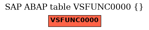 E-R Diagram for table VSFUNC0000 ()
