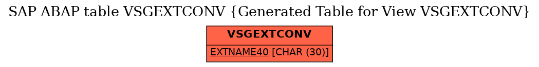 E-R Diagram for table VSGEXTCONV (Generated Table for View VSGEXTCONV)