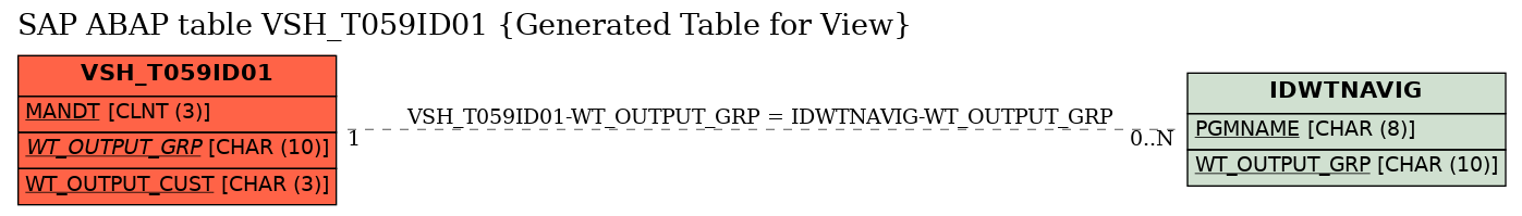 E-R Diagram for table VSH_T059ID01 (Generated Table for View)