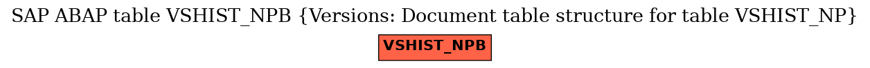 E-R Diagram for table VSHIST_NPB (Versions: Document table structure for table VSHIST_NP)