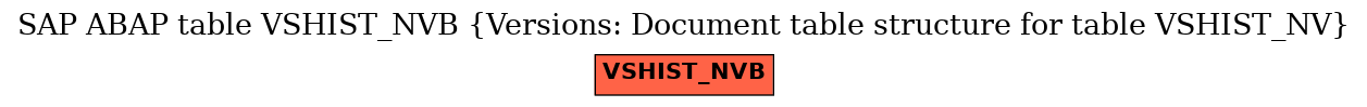 E-R Diagram for table VSHIST_NVB (Versions: Document table structure for table VSHIST_NV)