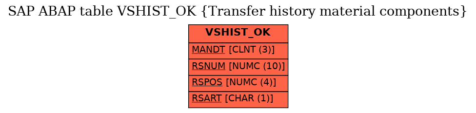 E-R Diagram for table VSHIST_OK (Transfer history material components)