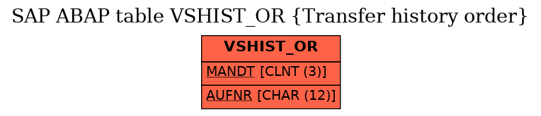 E-R Diagram for table VSHIST_OR (Transfer history order)