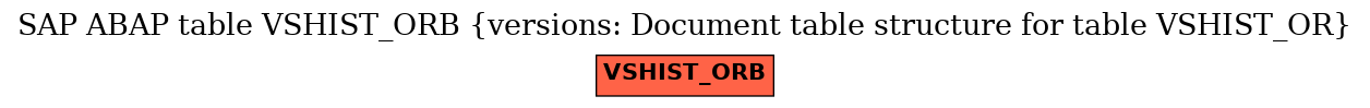 E-R Diagram for table VSHIST_ORB (versions: Document table structure for table VSHIST_OR)