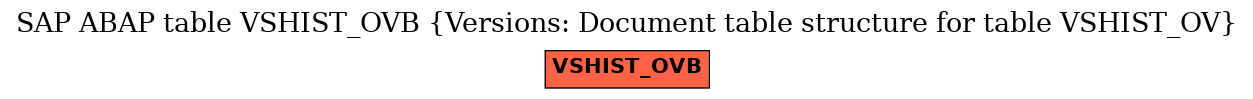 E-R Diagram for table VSHIST_OVB (Versions: Document table structure for table VSHIST_OV)