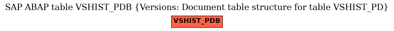 E-R Diagram for table VSHIST_PDB (Versions: Document table structure for table VSHIST_PD)