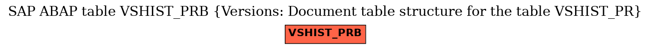 E-R Diagram for table VSHIST_PRB (Versions: Document table structure for the table VSHIST_PR)