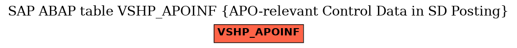 E-R Diagram for table VSHP_APOINF (APO-relevant Control Data in SD Posting)