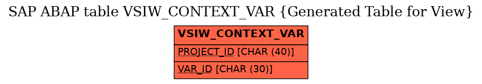 E-R Diagram for table VSIW_CONTEXT_VAR (Generated Table for View)