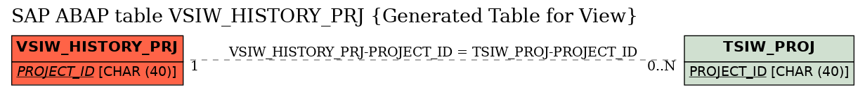 E-R Diagram for table VSIW_HISTORY_PRJ (Generated Table for View)