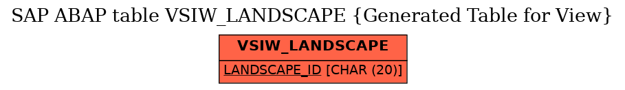 E-R Diagram for table VSIW_LANDSCAPE (Generated Table for View)