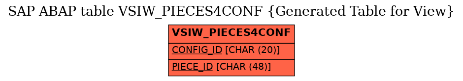 E-R Diagram for table VSIW_PIECES4CONF (Generated Table for View)