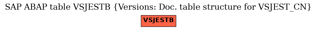 E-R Diagram for table VSJESTB (Versions: Doc. table structure for VSJEST_CN)