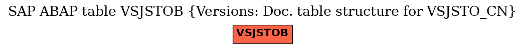 E-R Diagram for table VSJSTOB (Versions: Doc. table structure for VSJSTO_CN)