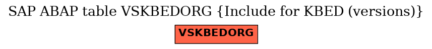 E-R Diagram for table VSKBEDORG (Include for KBED (versions))