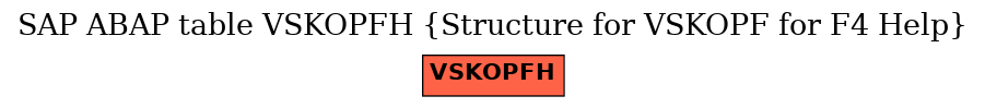 E-R Diagram for table VSKOPFH (Structure for VSKOPF for F4 Help)