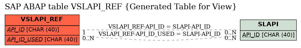 E-R Diagram for table VSLAPI_REF (Generated Table for View)