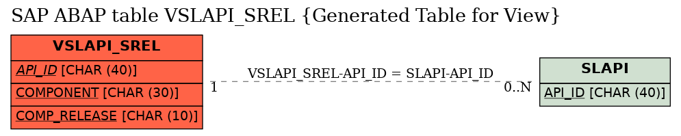 E-R Diagram for table VSLAPI_SREL (Generated Table for View)