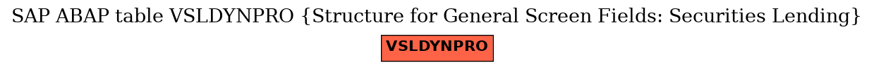 E-R Diagram for table VSLDYNPRO (Structure for General Screen Fields: Securities Lending)