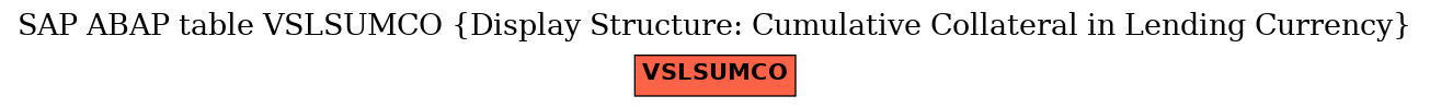 E-R Diagram for table VSLSUMCO (Display Structure: Cumulative Collateral in Lending Currency)