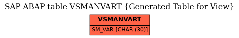 E-R Diagram for table VSMANVART (Generated Table for View)