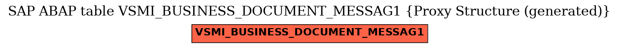 E-R Diagram for table VSMI_BUSINESS_DOCUMENT_MESSAG1 (Proxy Structure (generated))