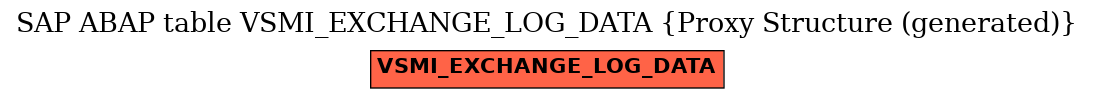 E-R Diagram for table VSMI_EXCHANGE_LOG_DATA (Proxy Structure (generated))