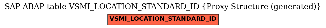 E-R Diagram for table VSMI_LOCATION_STANDARD_ID (Proxy Structure (generated))
