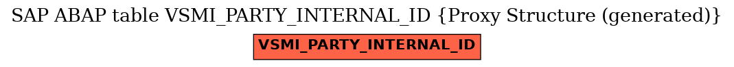 E-R Diagram for table VSMI_PARTY_INTERNAL_ID (Proxy Structure (generated))