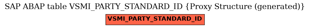 E-R Diagram for table VSMI_PARTY_STANDARD_ID (Proxy Structure (generated))