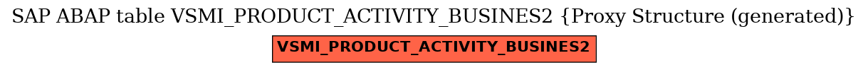 E-R Diagram for table VSMI_PRODUCT_ACTIVITY_BUSINES2 (Proxy Structure (generated))