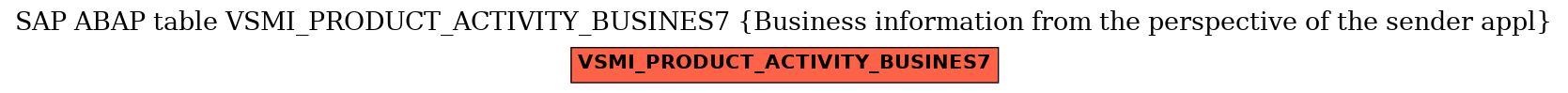 E-R Diagram for table VSMI_PRODUCT_ACTIVITY_BUSINES7 (Business information from the perspective of the sender appl)